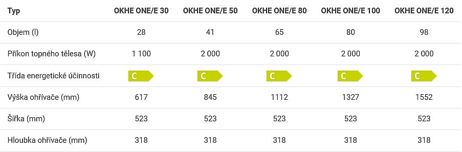 Dražice OKHE ONE/E 100 elektrický ohřívač vody, hranatý 1808108101