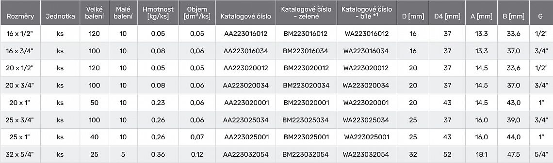 PPR zástřik s převlečnou maticí 20x3/4