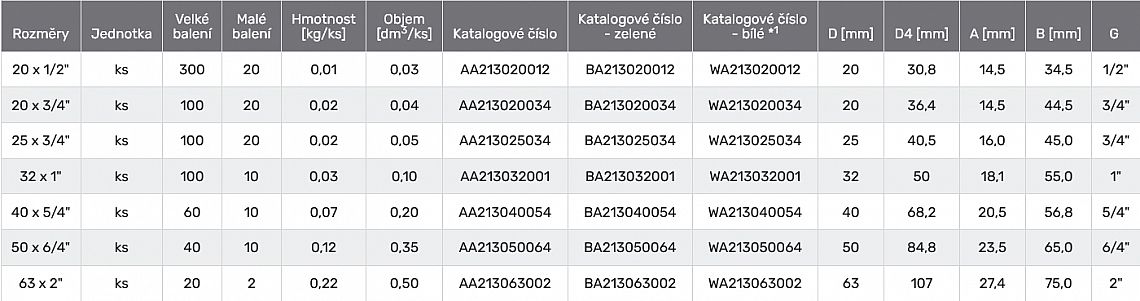 PPR zástřik plastový ZV 25x3/4