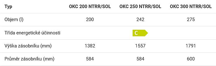 Dražice OKC 250 NTRR/SOL solární zásobník teplé vody, stojatý 1109913101