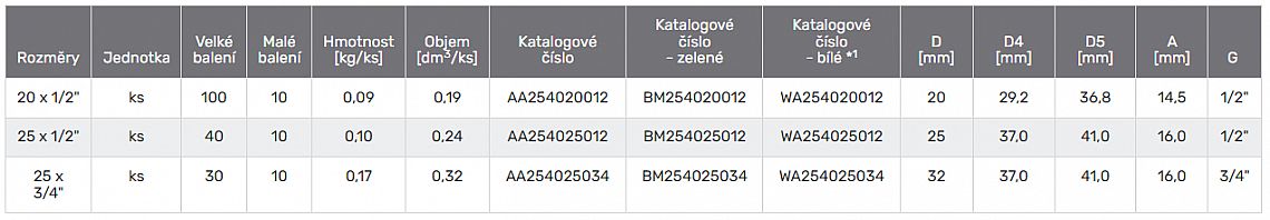 PPR zástřik Tkus vnější 25x3/4