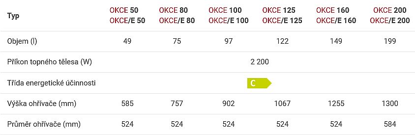 Dražice OKCE 50 elektrický ohřívač vody, stojatý 1105108101