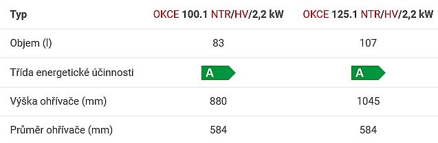 Dražice OKCE 125.1 NTR/ HV / 2,2kW 1103707117