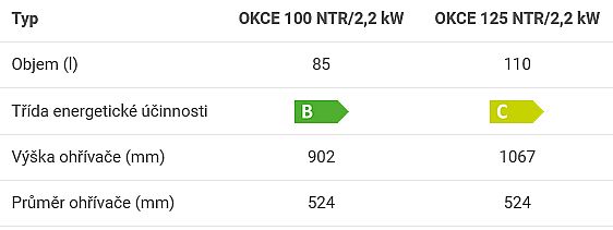 Dražice OKCE 125 NTR/2,2kW zásobník teplé vody, stojatý 1103701101