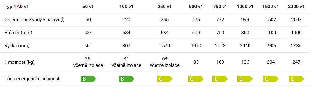 Dražice NAD  100v1 akumulační nádrž 1108803102