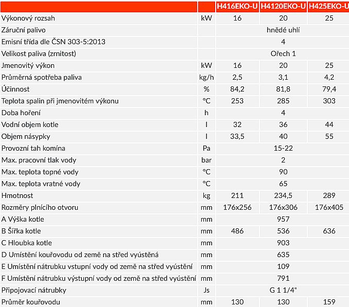 OPOP H 416 EKO - U  kotel na uhlí s ručním přikládáním 16kW, 1573184U