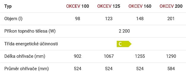 Dražice OKCEV 125 elektrický ohřívač vody, ležatý 1103308211