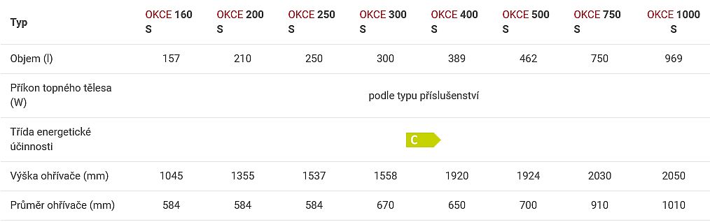 Dražice OKCE 160S (příruba 210mm) elektrický ohřívač vody, stojatý 1106115101