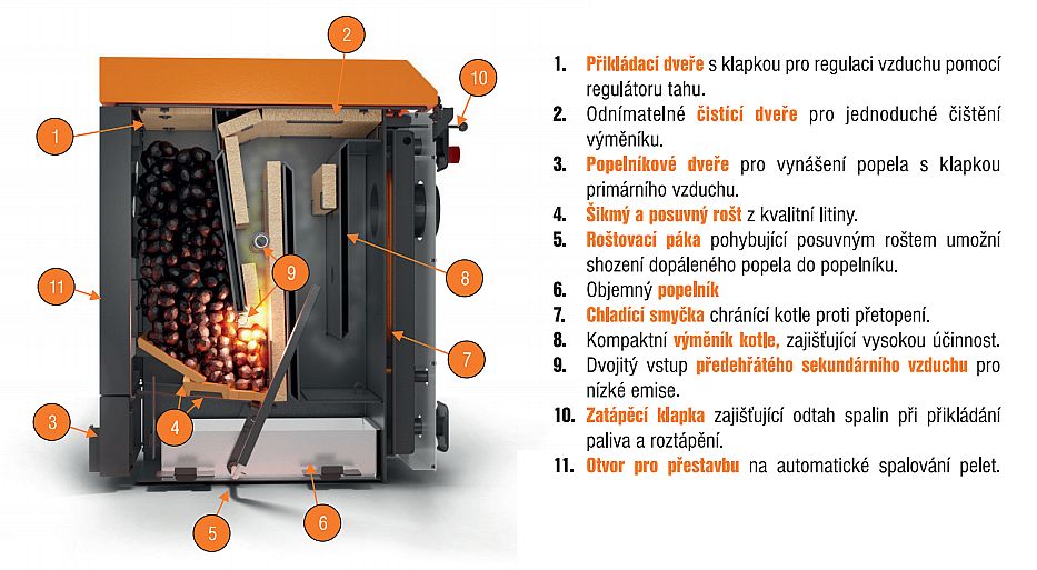 OPOP H 412 EKO - U kotel na uhlí s ručním přikládáním 12 kW 573261