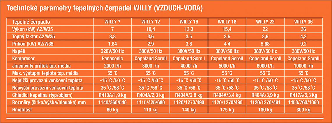 Willy tepelné čerpadlo 22 vzduch-voda