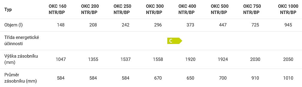 Dražice OKC 160 NTR/BP zásobník teplé vody, nepřímotopný 1106701101