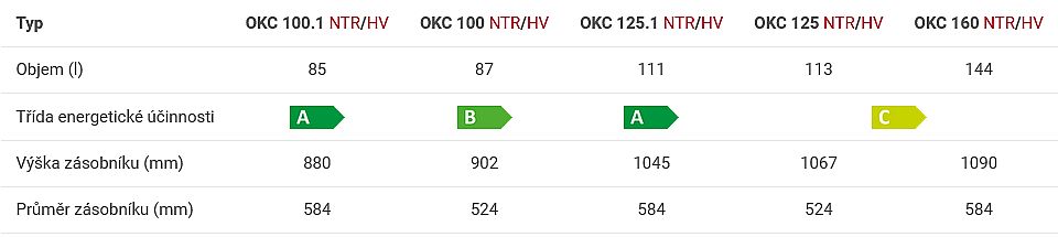 Dražice OKC 160 NTR/HV zásobník teplé vody s horními vývody, kulatý 1106706101