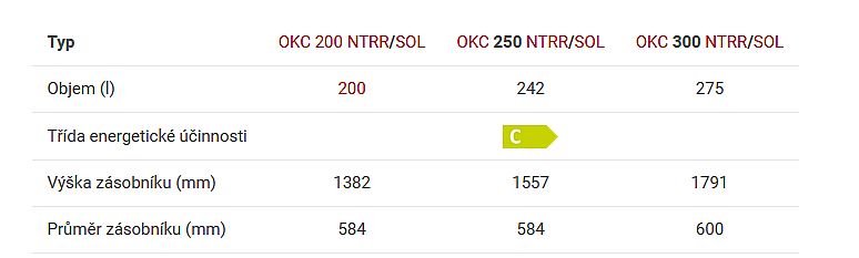 Dražice OKC 200 NTRR/SOL 1107913101