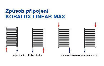 Korado KORALUX LINEAR MAX KLM 1500/600