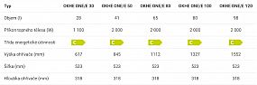 Dražice OKHE ONE/E 50 elektrický ohřívač vody, hranatý 1805108101