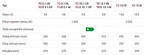 Dražice TO 5 UP nad elektrický ohřívač vody, maloobjemový, tlakový 105313202