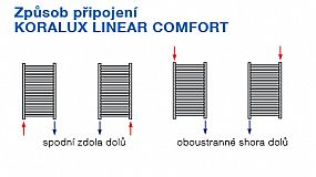 Korado KORALUX LINEAR COMFORT KLT 900/450