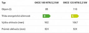 Dražice OKCE 125 NTR/2,2kW zásobník teplé vody, stojatý 1103701101