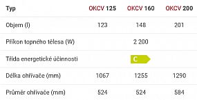 Dražice OKCV 160 kombinovaný ohřívač, ležatý, levé provedení 1106408212