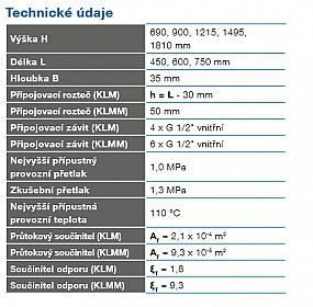 Korado KORALUX LINEAR MAX KLM 1500/600