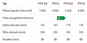 Dražice PTO 3.5 elektrický ohřívač vody, průtokový, beztlakový 105213210