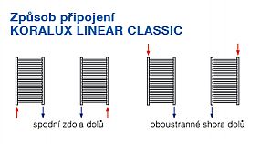 Korado KORALUX LINEAR CLASSIC KLC 1500/450