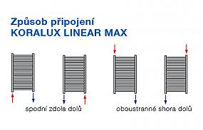 Korado KORALUX LINEAR MAX KLM 1500/600